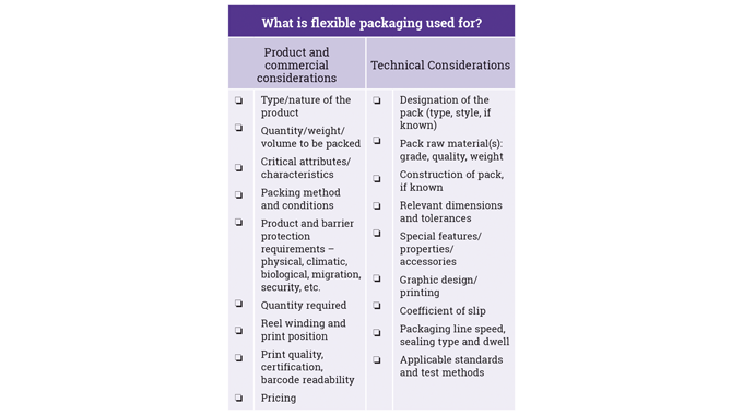Figure 2_12 Factors to be considered in the selection of packaging materials