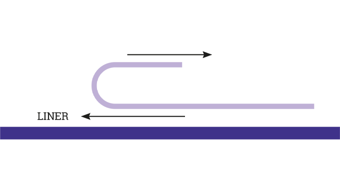 Figure 3.11 Release Force is the peel adhesion force that needs to be applied to remove a self-adhesive label (or matrix in the case of matrix stripping), from the release liner