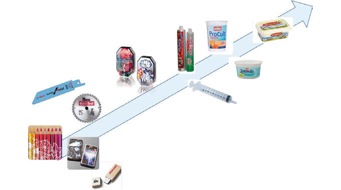 Figure 3.1 Inkjet development in direct product decoration – The transition from flat and semi-flat objects to tubes, cones and tubs (Supplied by Global Inkjet Systems) Figure 3.1 Inkjet development in direct product decoration – The transition from flat and semi-flat