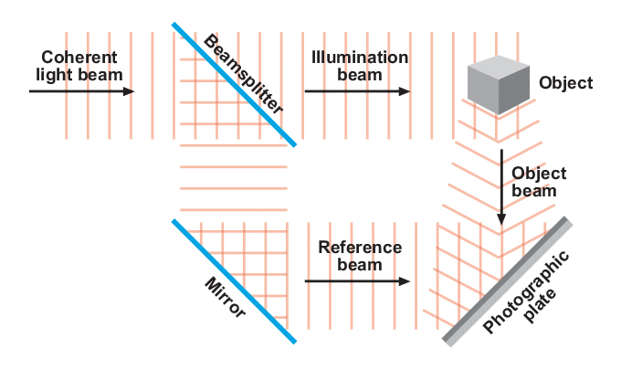 Figure 3.3 - Illuminating and transferring the image