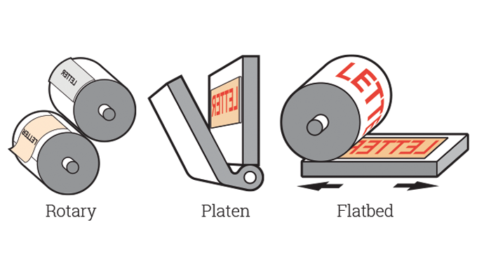 Figure 3.3 - Principles of process
