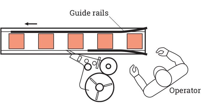 Figure 3.4 - Hand placement of cartons on a conveyor