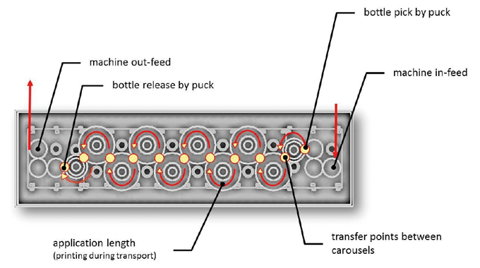 Figure 3.6 Machine design and configuration Figure 3.6 Machine design and configuration