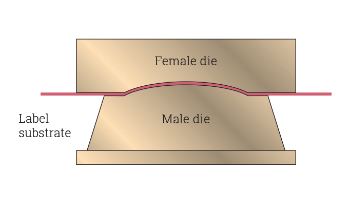 Figure 4.10 - Principle of applying pressure on an embossing unit