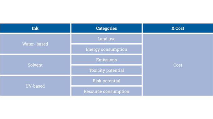 Figure 4.14 - Summary of BASF study alternatives