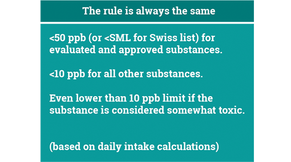 Figure 4.15 Ink migration and ink systems. Source- Flint Group