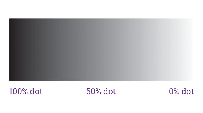 Figure 4.17 - Transition from solid to infinite dot (vignette). Source- 4impression