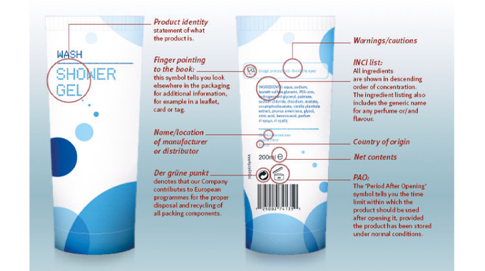 Figure 4.1 What needs to be shown on cosmetics labels