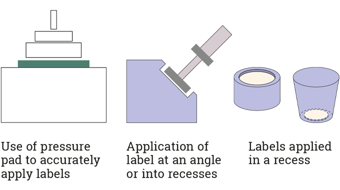 Figure 4.20 Examples of tamp-on label application