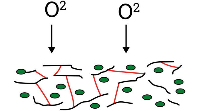 Figure 4.2 Offset inks drying by chemical oxidation