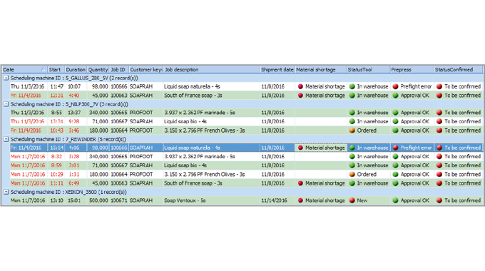 Figure 4.4 Screen shot shows an element of scheduling with traffic lights indicating sub-statuses. All need to be green to be able to start production. Source- Cerm