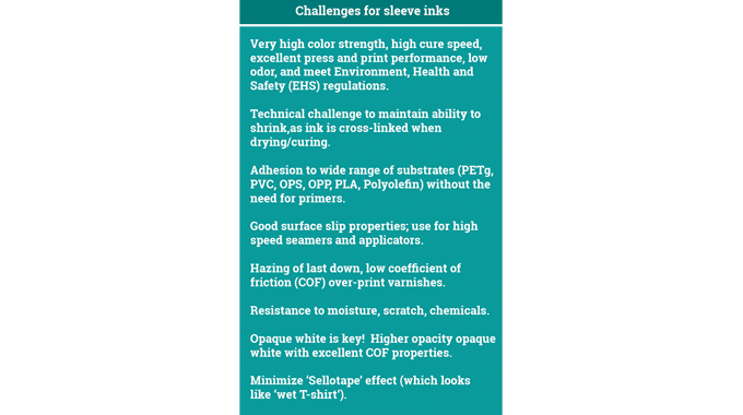 Figure 4.4 Summarizing the key challenges for shrink sleeve ink. Source- Flint Group