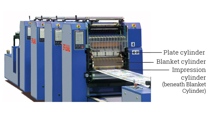 Print processes: lithographic printing