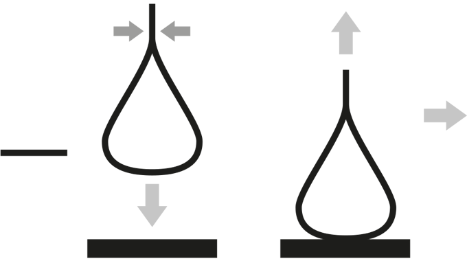 Figure 4.7 FINAT Tack test