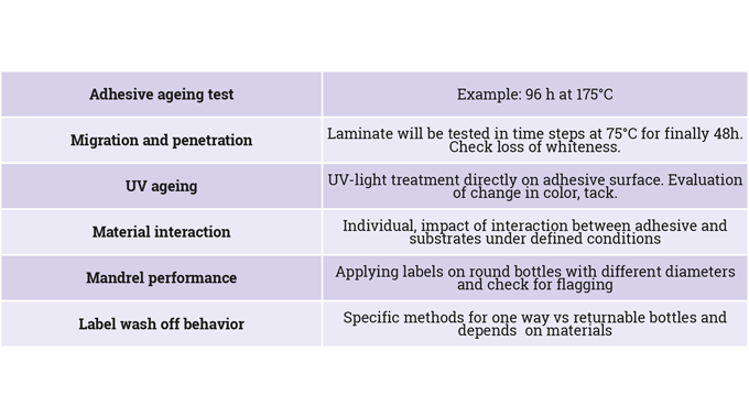 Figure 4.9 Specific label tests