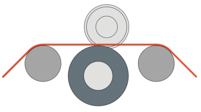 Figure 5.12 Tangential shear slitting – used for thick and more rigid forms © 2017 Accraply, Inc