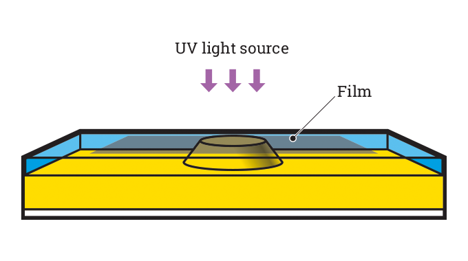 Figure 5.13 - Exposure of flexo plate. Source- 4impression