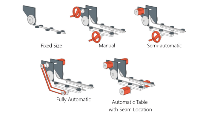 Figure 5.27 Different types of folding tooling and make-ready setups © 2017 Accraply, Inc