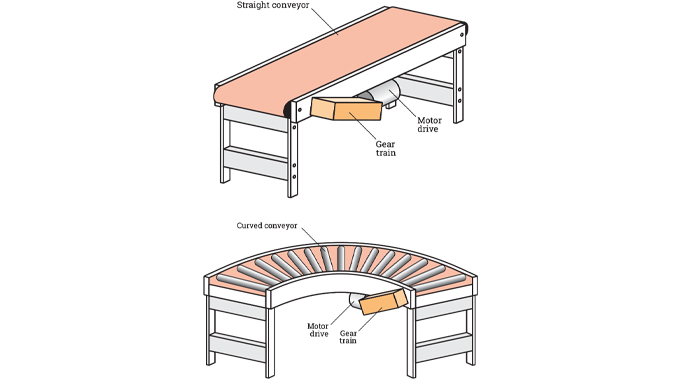 Figure 5.2 - Two examples of typical belt and roller conveyors