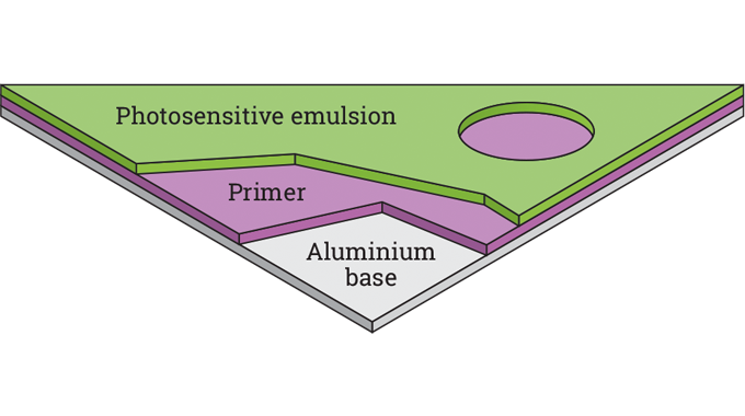 figure 5.6 - litho plate structure