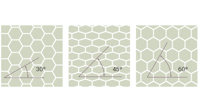 Figure 5.7 - Anilox roll cells are engraved at one of three angles- 30°, 45° or 60°.