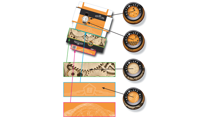 Figure 5.7 - The illustration shows various security designer skills and how they may be deployed in the protection of a carton board box against replication attacks. Source- Agfa Graphics