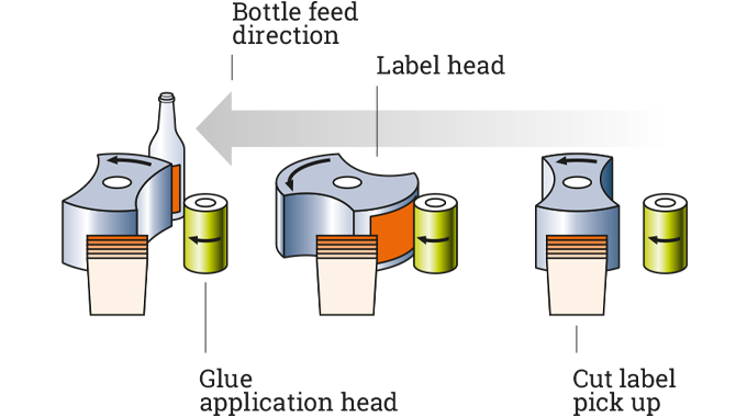 Figure 5.7 A typical patch label application sequence