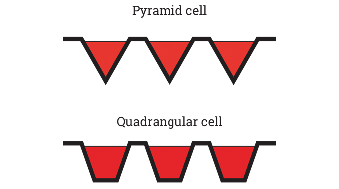 Figure 5.8 – 5.9