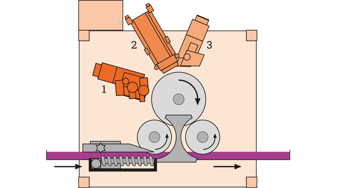 Figure 5.8 Single label leading and trailing-edge gluing using a hot melt double head.  Key- 1 Hot melt gluing head, 2 Pre-cut single labels in magazine, 3 Hot melt gluing head