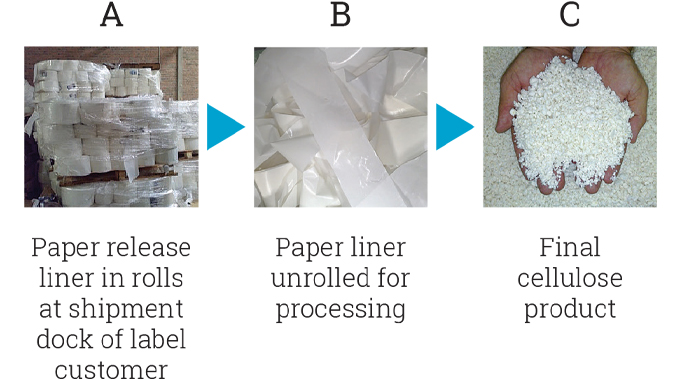Solid waste management in the label plant | Labels & Labeling