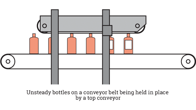 Figure 5.9 - Shows the principle of a top stabilizer belt