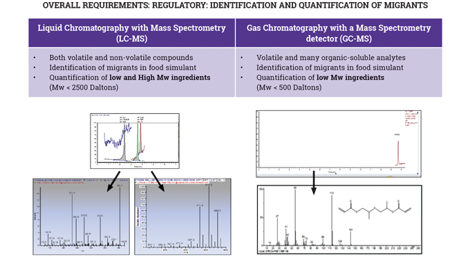 Figure 5_11 Identification and quantification of migrants