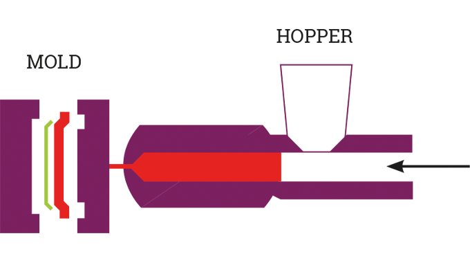 Figure 6.4 In-mold labeling using the injection molding process