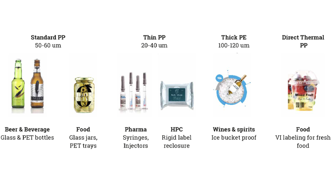 Figure 6.5 Properties of PP