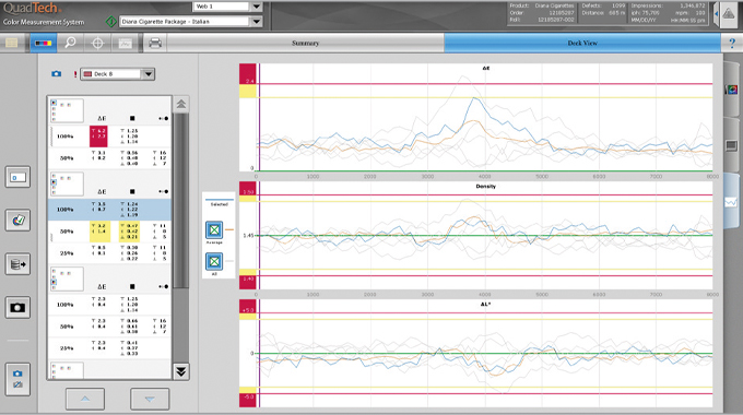 Figure 6.7 QuadTech Color Measurement Screen showing trends