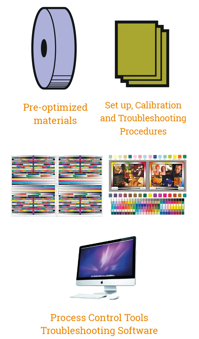 Figure 6.8 - The illustration shows the foundation of press repeatability with liquid toner printing