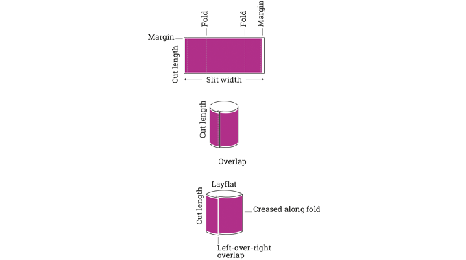 Figure 7.20 Important shrink sleeve design parameters. Source- Esko Figure 7.20 Important shrink sleeve design parameters. Source- Esko