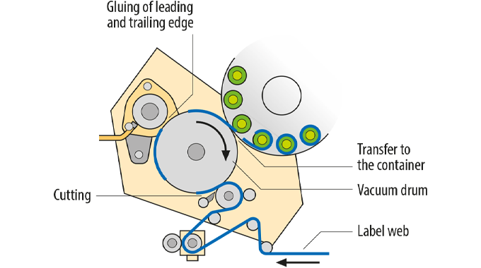 Figure 7.23 Schematic of the ROSO application process