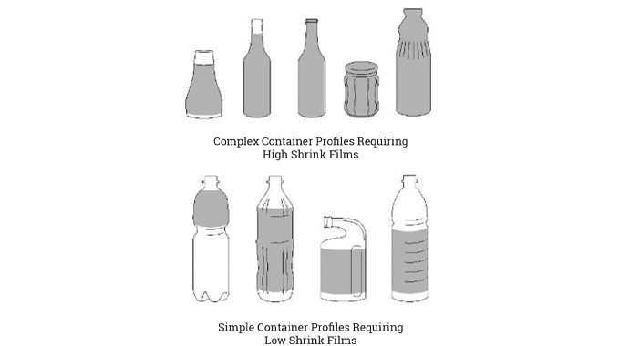 Figure 7.24 Effect of container profile on the film selection