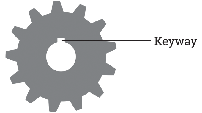 Figure 7.3 - A sprocket/gear with an internal parallel keyway