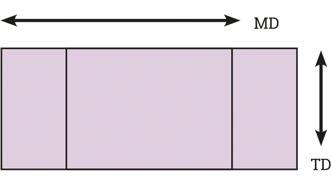 Figure 7.3 Direction of shrink machine direction (MD) v transverse direction (TD)