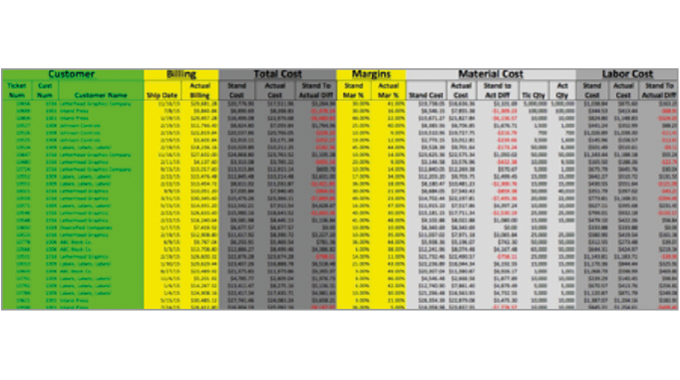 Figure 8.2 An example of a custom dashboard report looking at label company performance. Source- Label Traxx