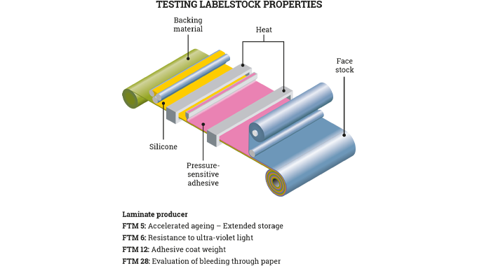 Figure 8.5 Testing labelstock properties