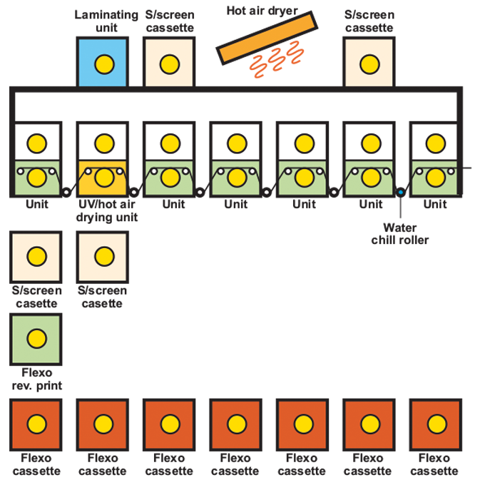 Figure 8.8 - Combination Press with Overhead Rail System