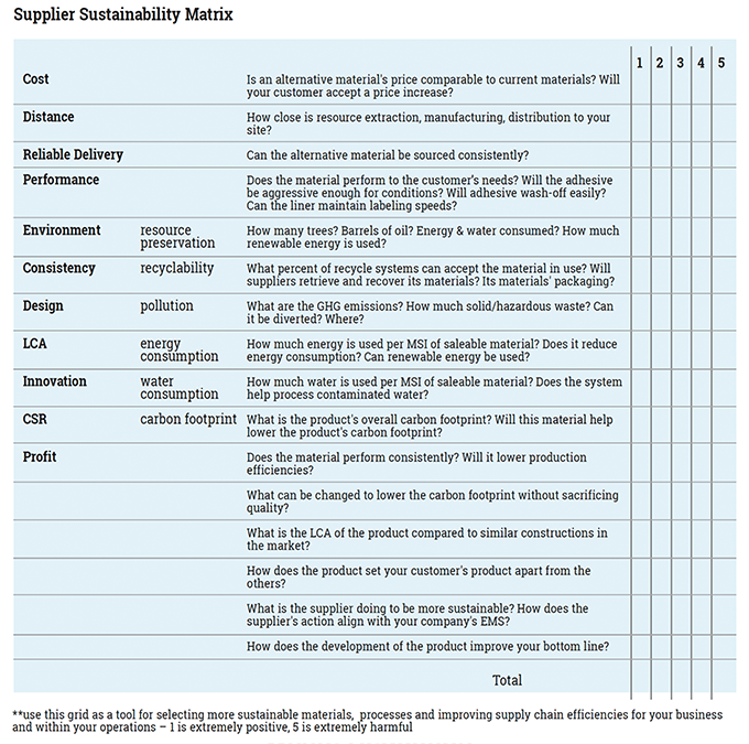 figure 8.9 - supplier sustainability matrix.png