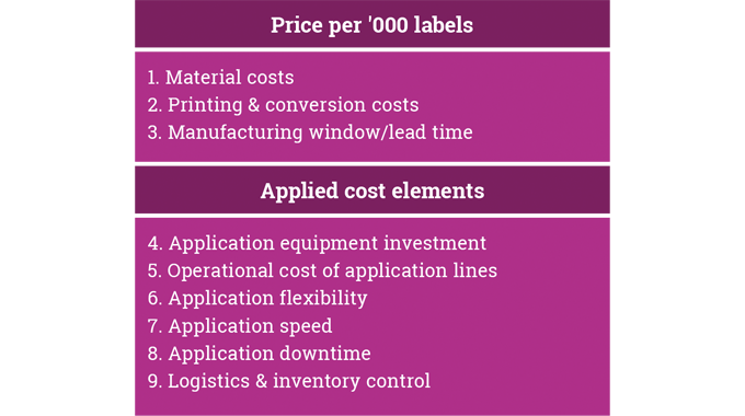 Figure 9.2 Key total applied cost elements Figure 9.2 Key total applied cost elements