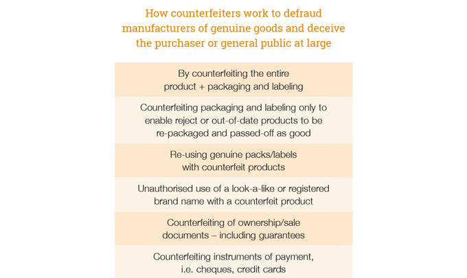 How counterfeiters work to defraud manufacturers of genuine goods and deceive the purchaser or general public at large
