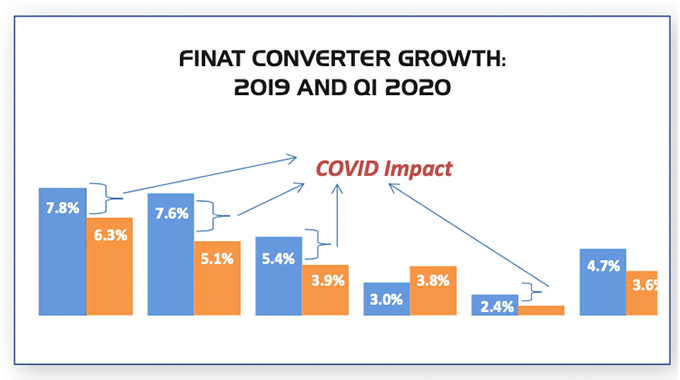 Finat Procedures Finat report puts industry on Radar | Labels & Labeling