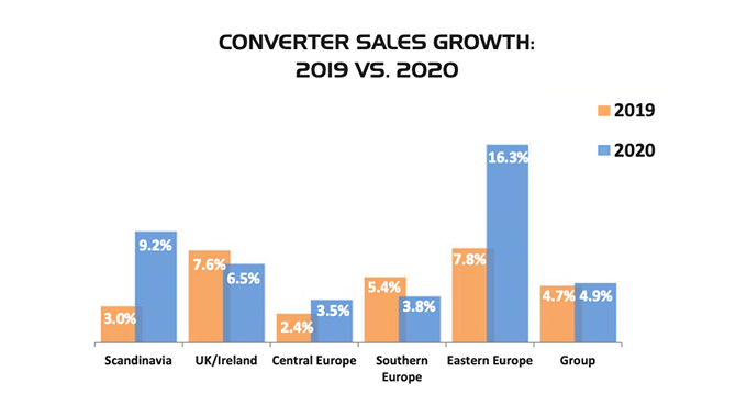 2019 labels for charts