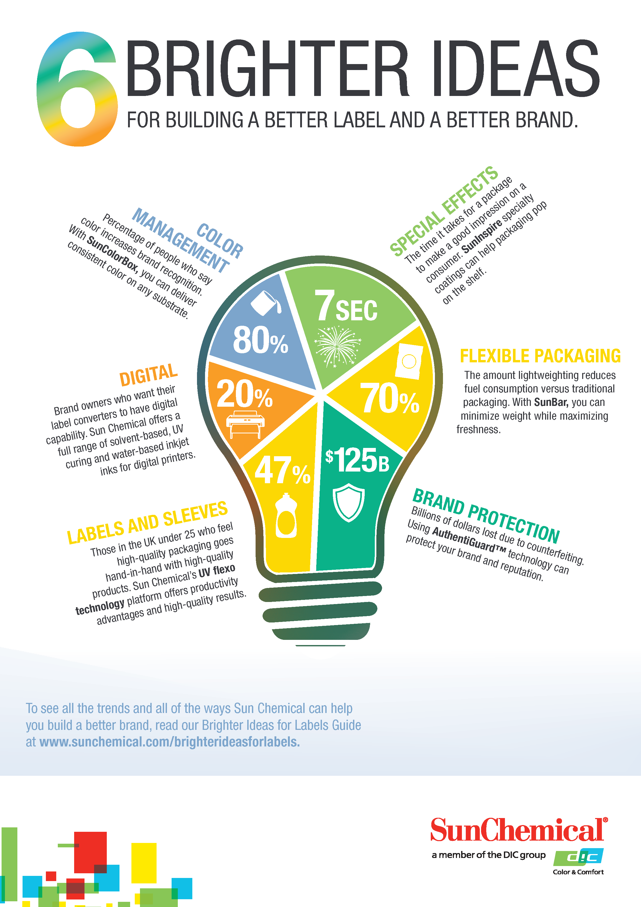 Sun Chemical unveils new product ranges at Labelexpo Europe Labels